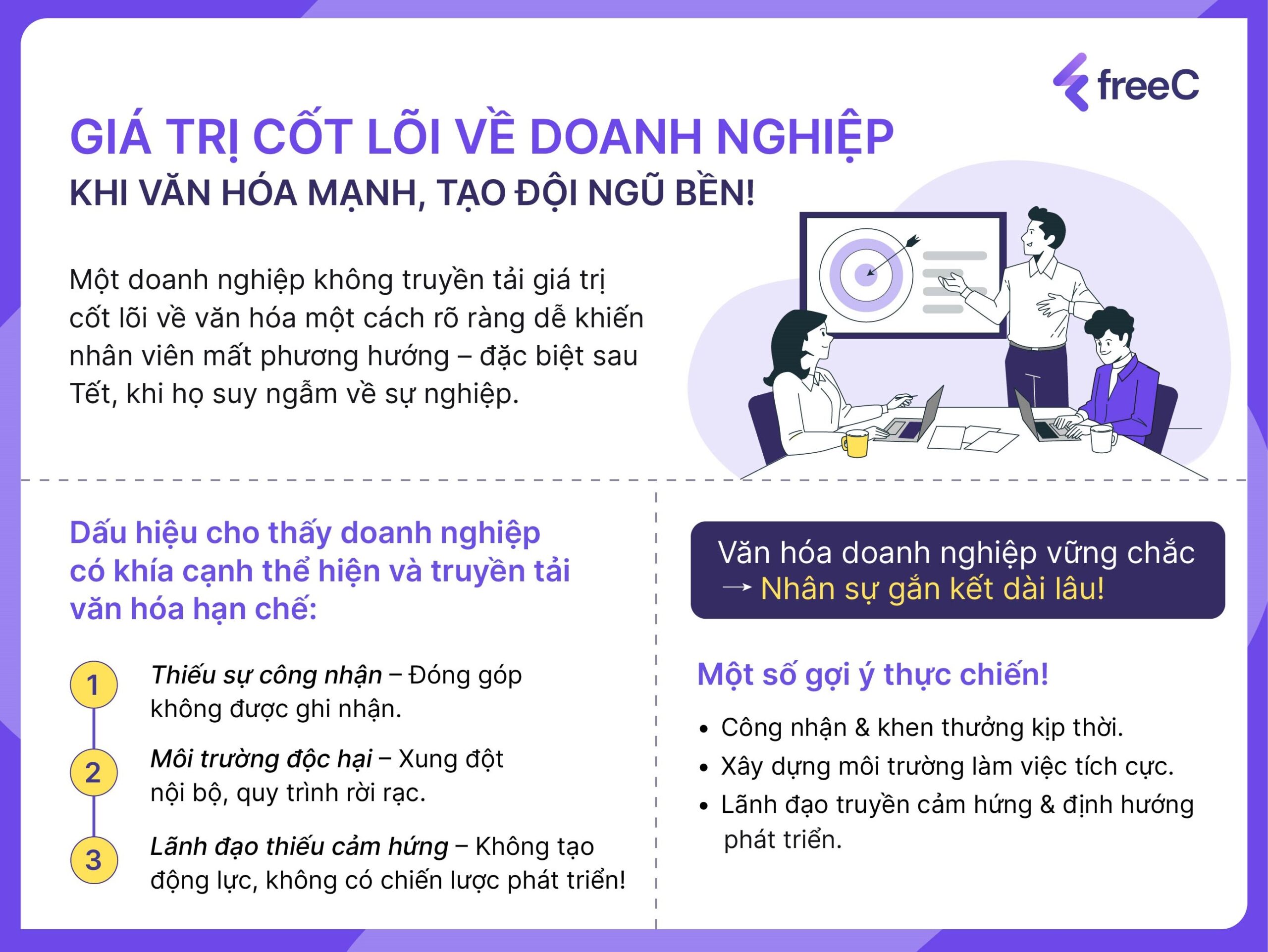 Giá trị cốt lõi từ văn hóa doanh nghiệp: Yếu tố quyết định sự đồng hành