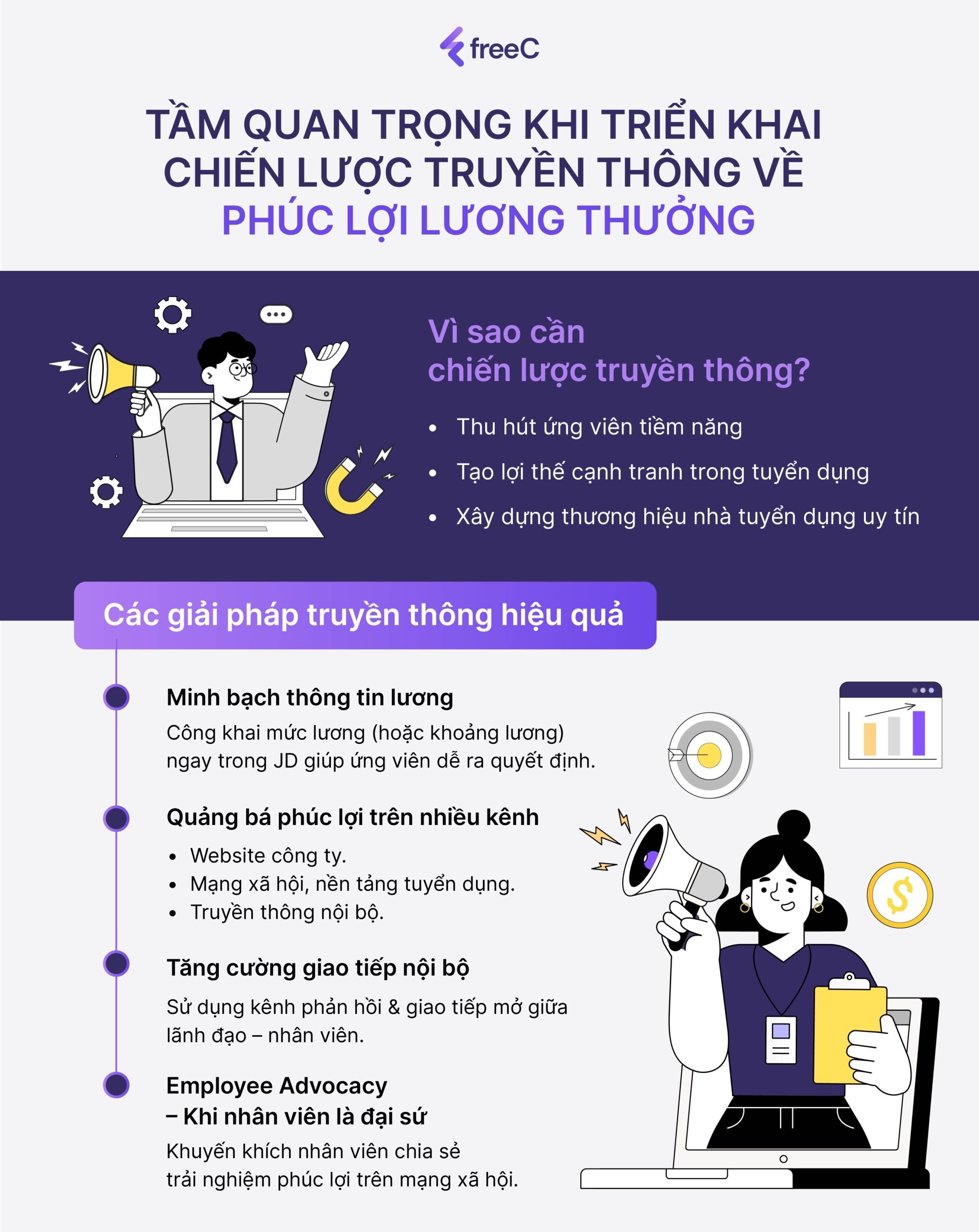 Bứt tốc tuyển dụng, thu hút ứng viên: Top 5 chiến lược về lương thưởng mà mọi HR cần chuẩn bị!