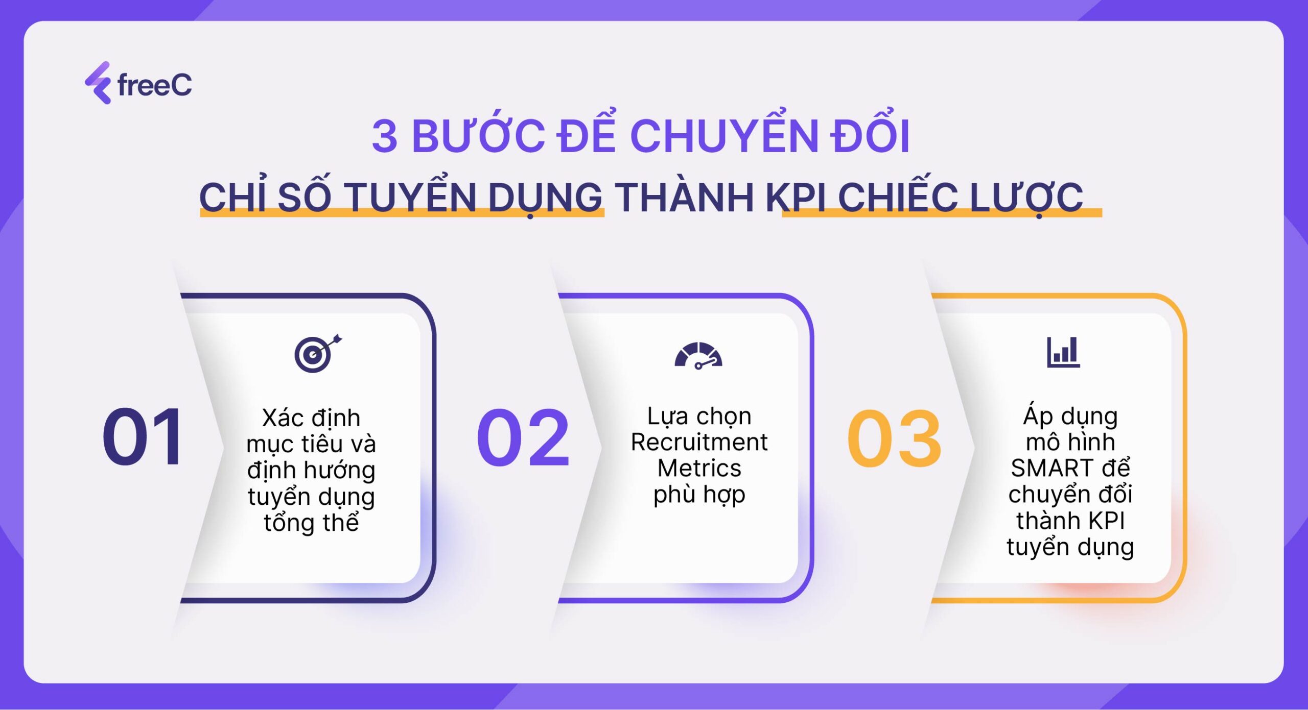 3 bước để chuyển đổi chỉ số tuyển dụng thành KPI chiếc lược