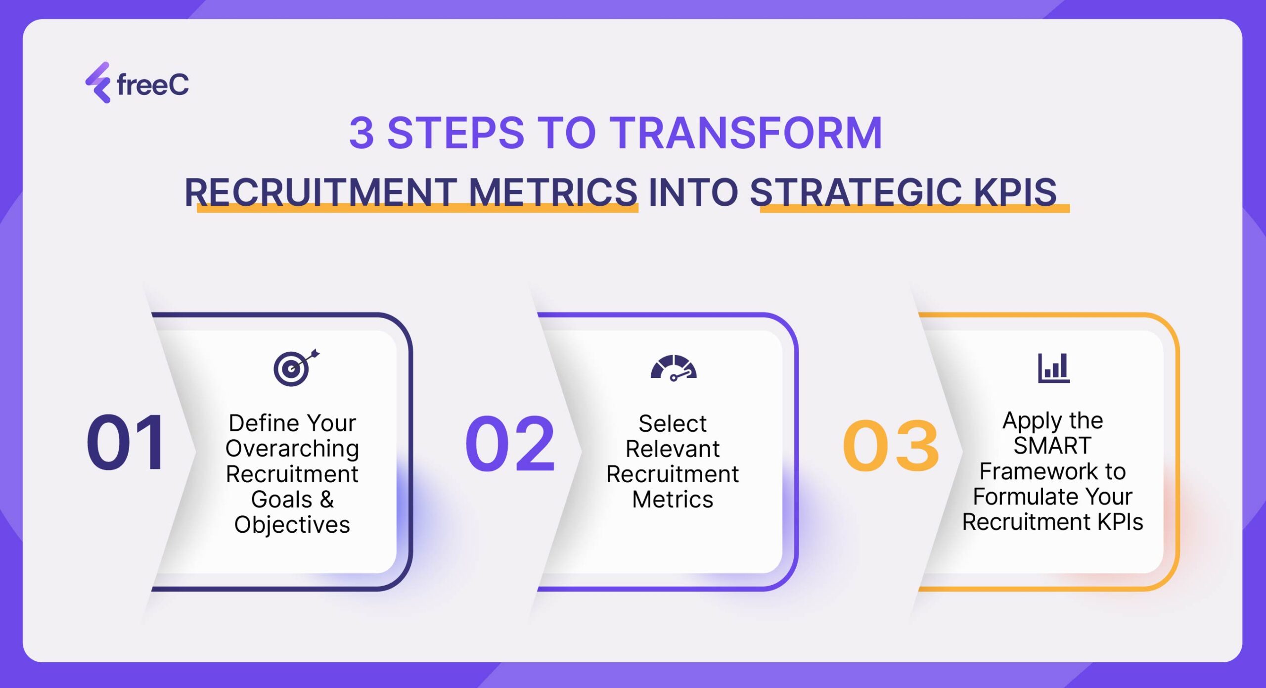 3 steps to transform Recruitment Metrics into Strategic KPIs