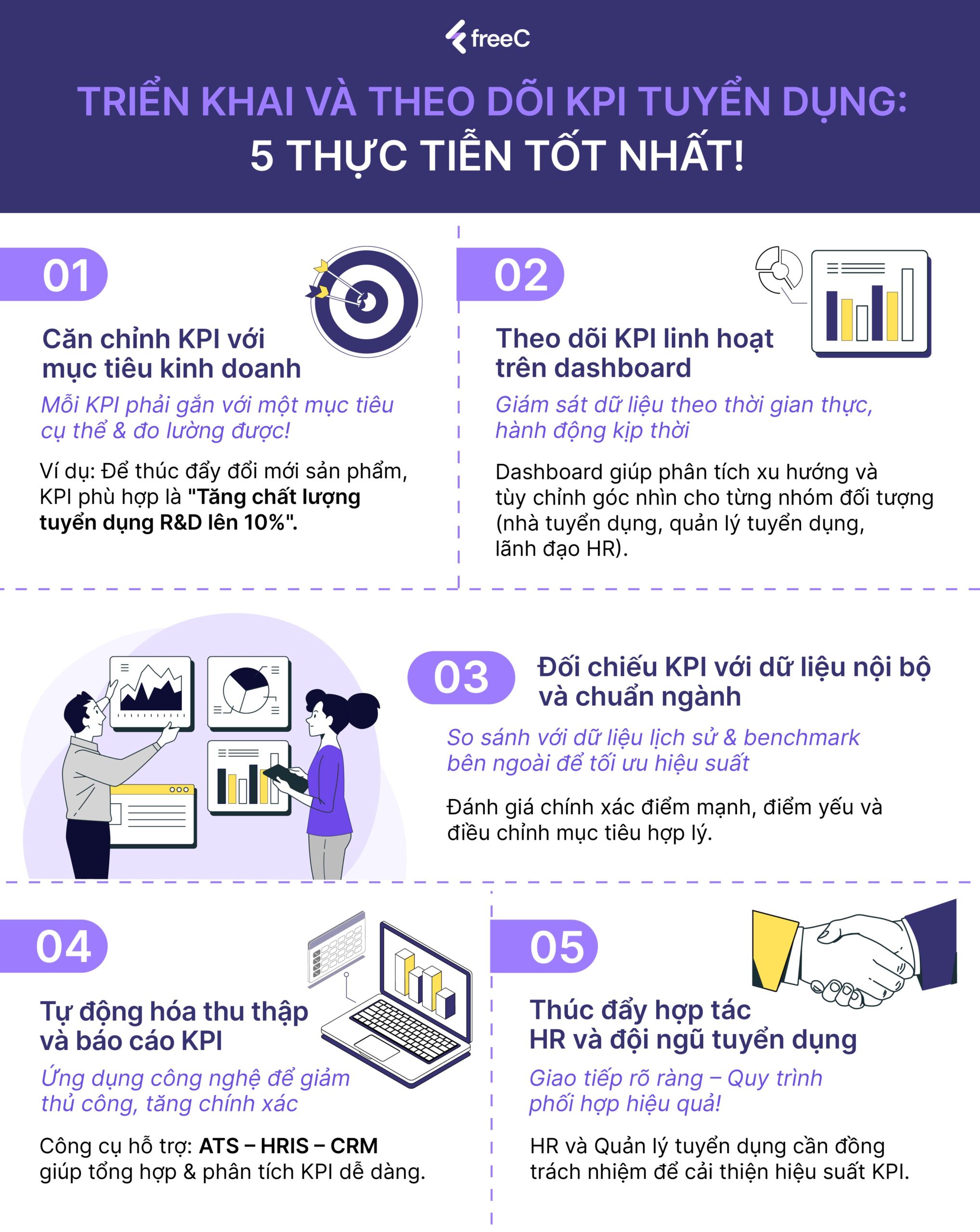 5 thực tiễn tốt nhất để triển khai và theo dõi KPI tuyển dụng