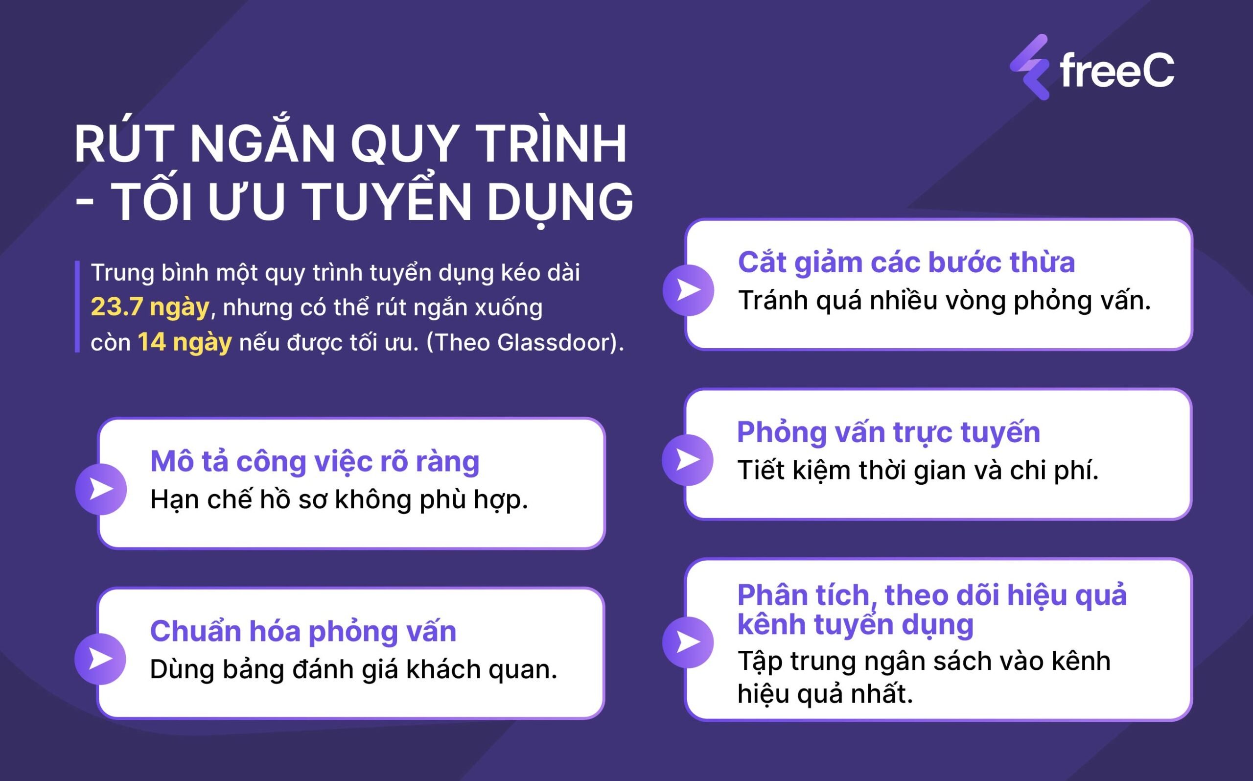 Tối ưu hóa quy trình tuyển dụng